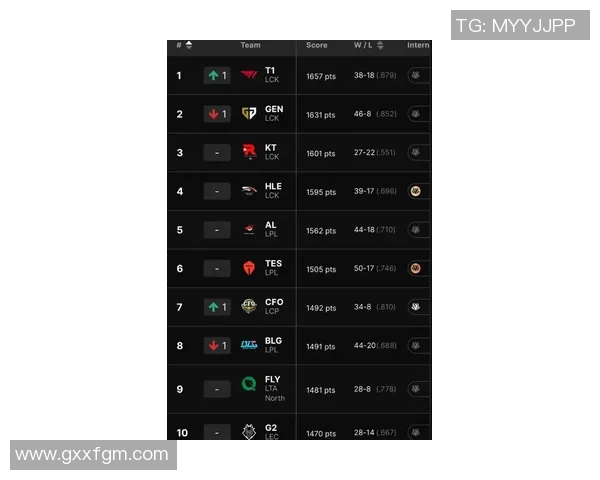 权威发布最新英雄联盟实力状态榜单分析与解读