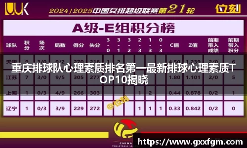 重庆排球队心理素质排名第一最新排球心理素质TOP10揭晓